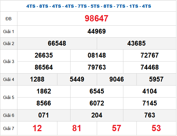 Quay thử XSMB 21/12/2025 lấy hên