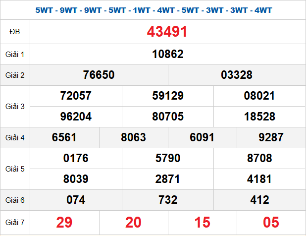 Quay thử XSMB 5/12/2025 lấy hên