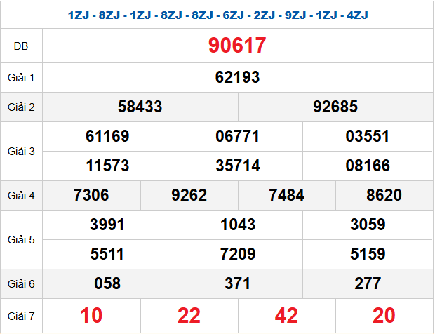 Quay thử XSMB 6/12/2025 lấy hên