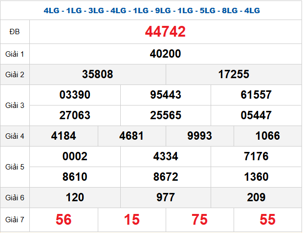 Quay thử XSMB 9/12/2025 lấy hên
