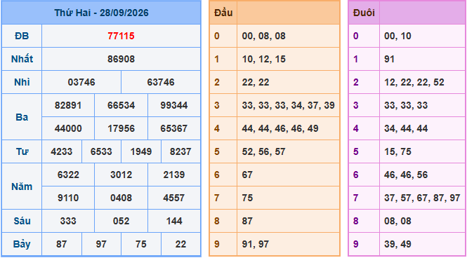 Soi cầu XSMB 29/9/2026