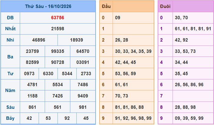Soi cầu XSMB 17/10/2026