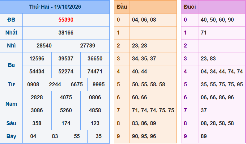 Soi cầu XSMB 20/10/2026