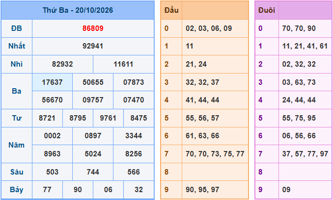 Soi cầu XSMB 21/10/2026