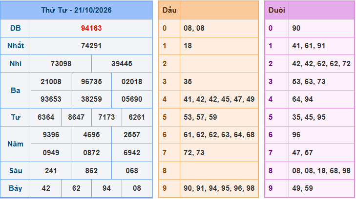 Soi cầu XSMB 22/10/2026