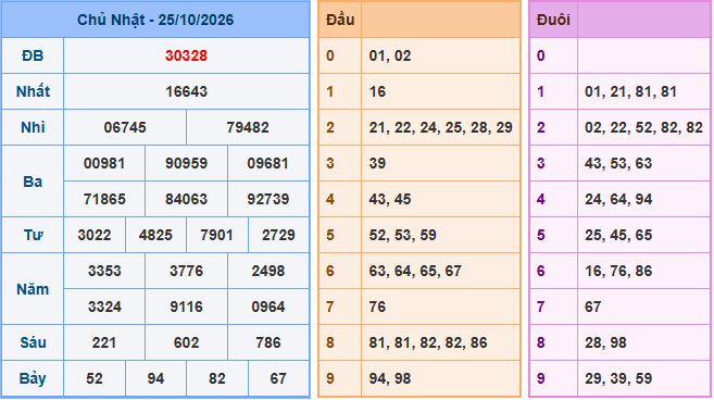 Soi cầu XSMB 26/10/2026