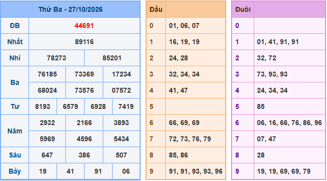 Soi cầu XSMB 28/10/2026